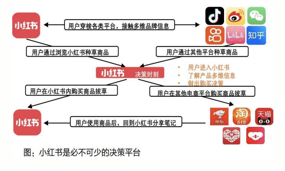 品牌在小紅書(shū)怎么做有效推廣