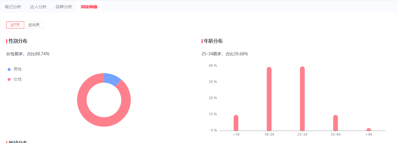 香港品牌怎么做小紅書營銷推廣