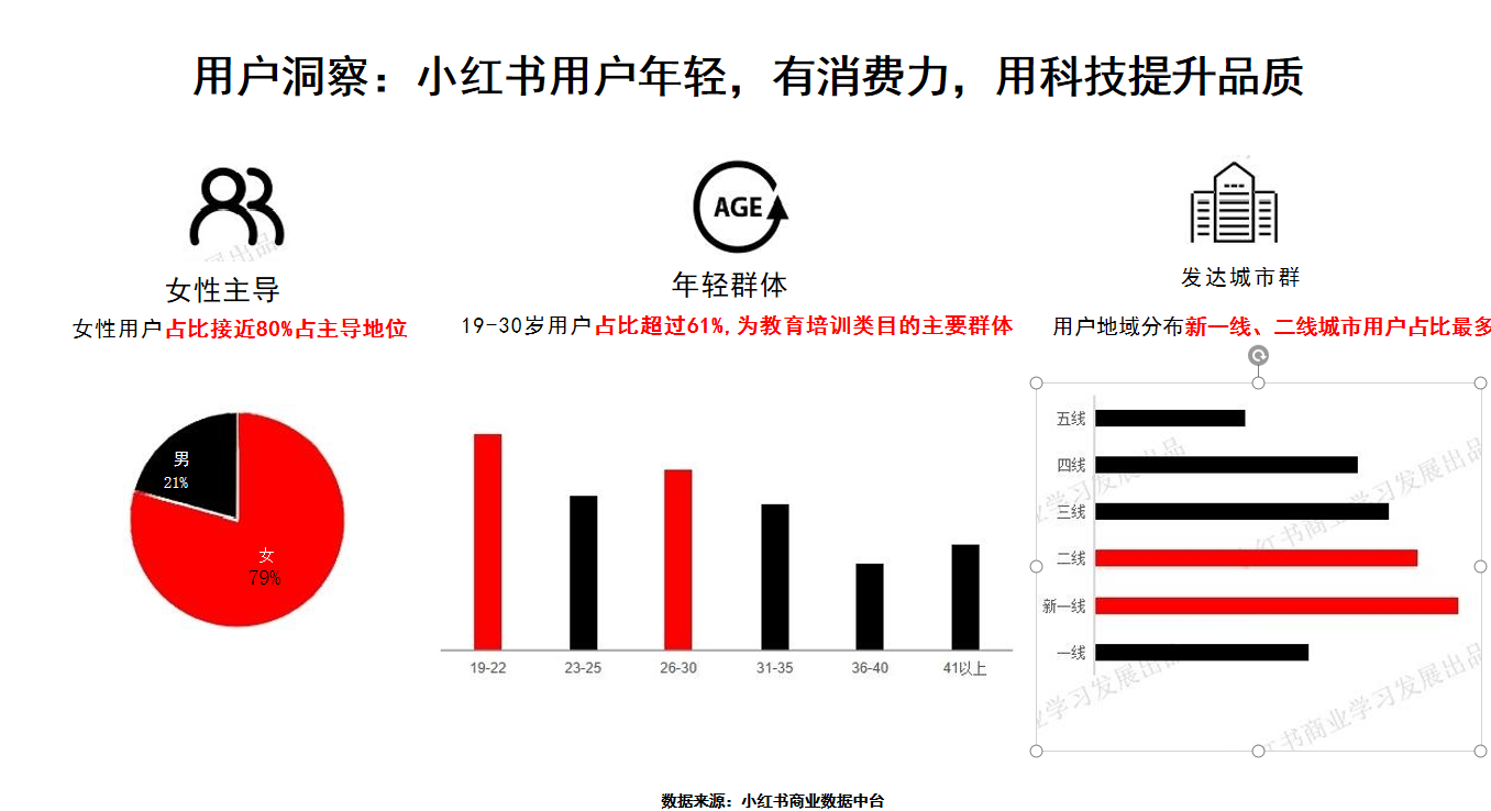 品牌做小紅書運(yùn)營推廣方式特點